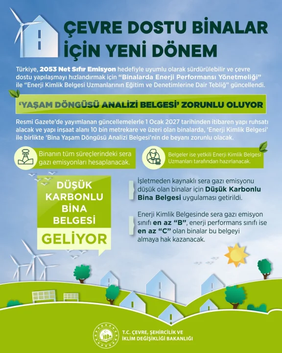 Yeni Binalarda “Yeşil Belge” Dönemi Başlıyor